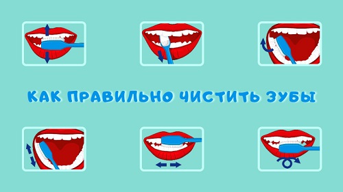 как правильно чистить зубы